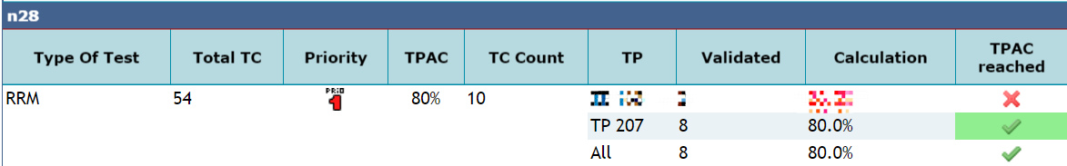 星河亮點(diǎn)獨(dú)家TPAC GCF WI-501-NR_n28