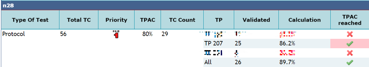 星河亮點(diǎn)獨(dú)家TPAC GCF WI-504-NR_n28